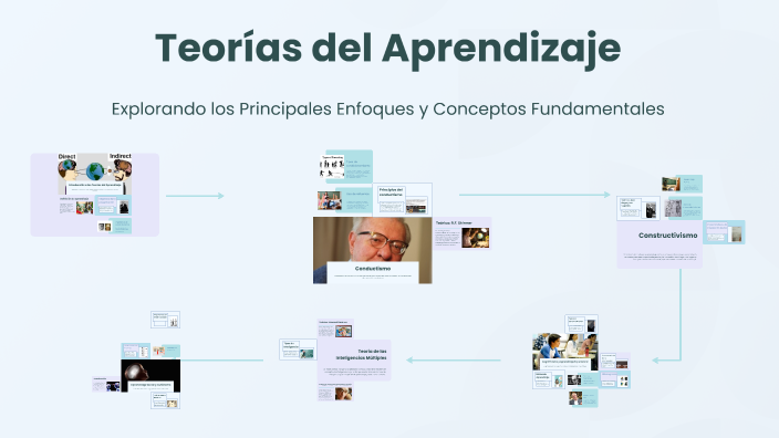 Teorías del Aprendizaje by Maira Alejandra Camargo Ordoñez on Prezi