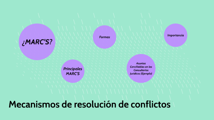 Mecanismos De Resolución De Conflictos By Maria Wanumen On Prezi