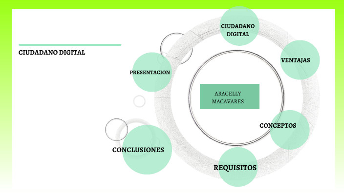 ciudadania digital by Aracelly Macavares Garcia on Prezi