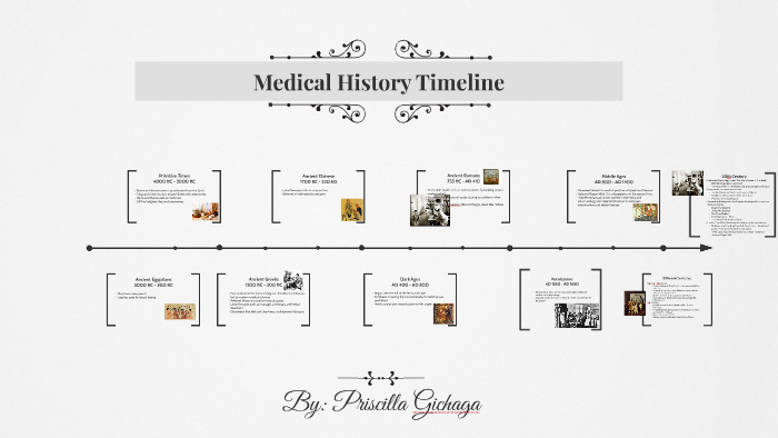 Medical History Timeline by Priscilla G. on Prezi