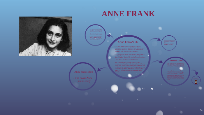ANNE FRANK by Luiz Cavalcante on Prezi