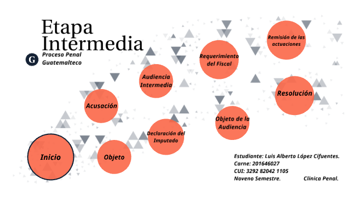 ¿cómo Se Desarrolla La Etapa Intermedia De Un Proceso En El Sistema De Porn Sex Pictureemk 2813