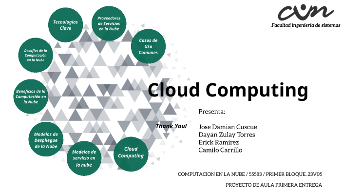 Mapa conceptual - Computación en la nube by J.Damian Cuscue Muñoz on Prezi