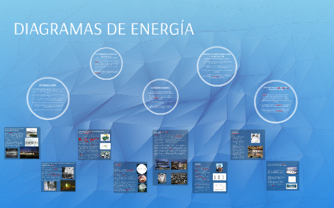 DIAGRAMAS DE ENERGÍA by on Prezi Next