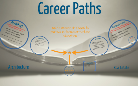 Comm Career Path Prezi By Travis Buck On Prezi