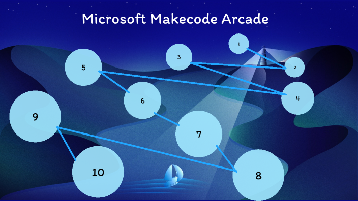 Microsoft Makecode Arcade by Sam V.D on Prezi