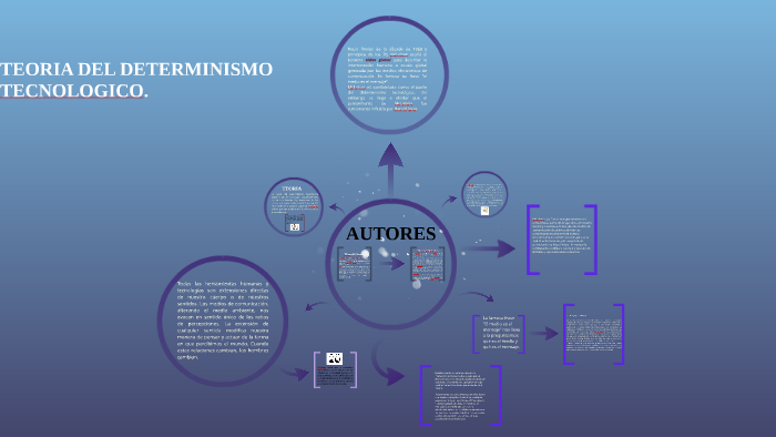 TEORIA DEL DETERMINISMO TECNOLOGICO by Vanessa Contreras on Prezi Next