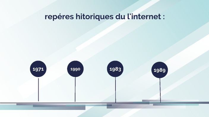 évolution Du L'internet By May Selmi On Prezi