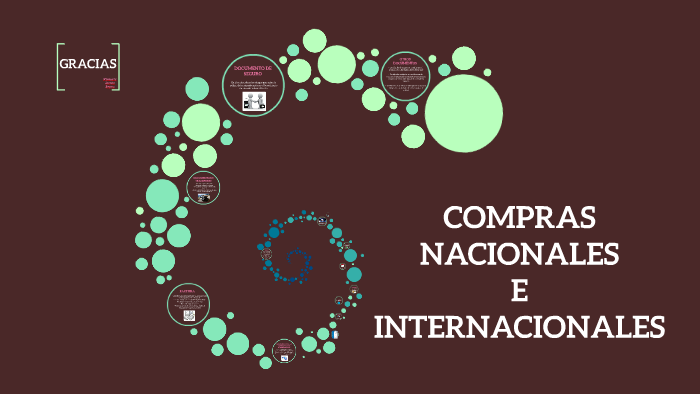 Compras Nacionales E Internacionales By Kimberly Bustillos On Prezi