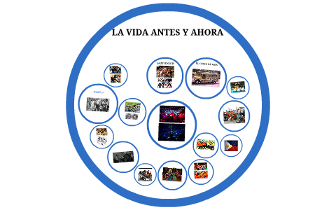 LA VIDA ANTES Y AHORA by Aly Crisostomo on Prezi