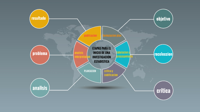 mapa mental by Oscar Buitrago on Prezi