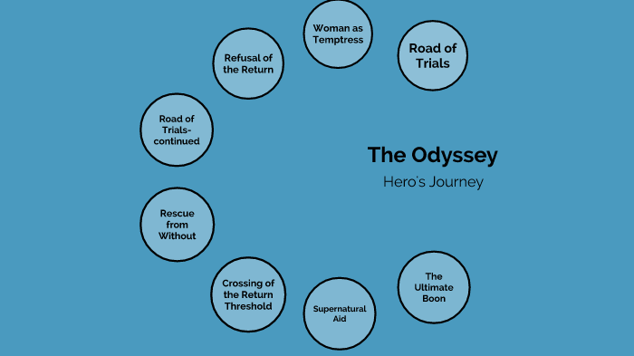 odyssey hero's journey essay