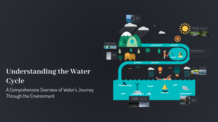 Understanding the Water Cycle by Karrar Aljanabi on Prezi