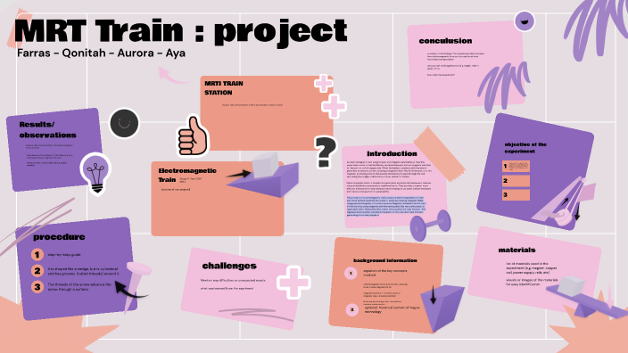 by Qonitah Aliyah on Prezi