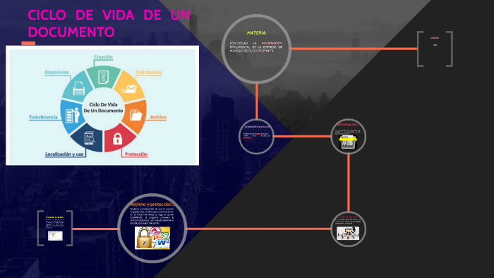 CICLO DE VIDA DE UN DOCUMENTO by Ivana Aide Rodriguez Rodriguez on Prezi