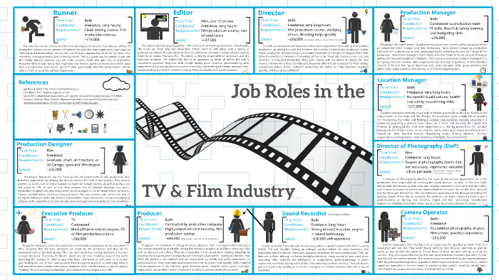 Film Industry Jobs List Filmjulllb