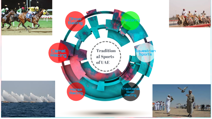 Traditional Sports of UAE by Rawdha almansoori on Prezi