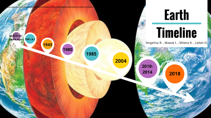 Earth Timeline - Core 4 Science by Maeve Ingram on Prezi