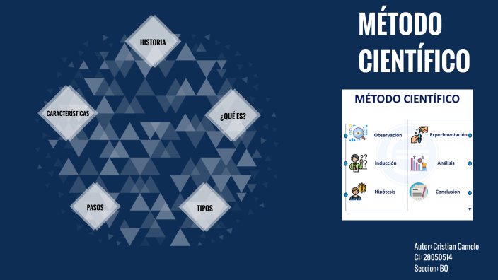 Método Científico by Cristian Alirio Camelo Sanchez on Prezi