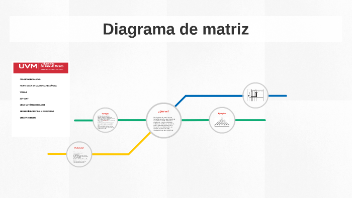 Diagrama De Matriz