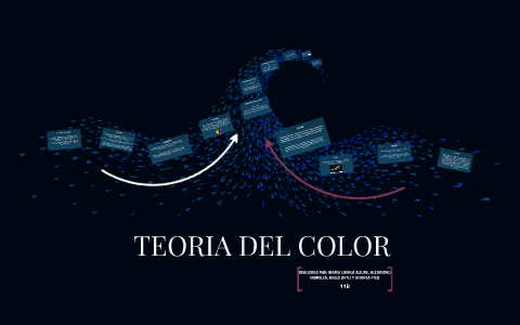 TEORIA DEL COLOR by Andrea Pico on Prezi