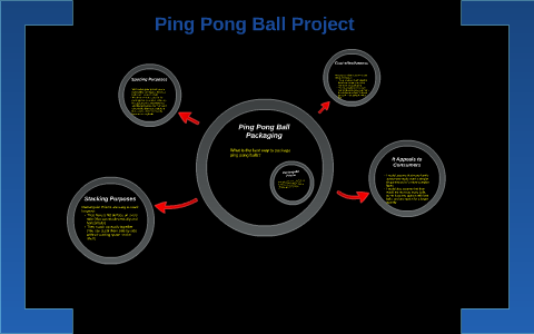 Ping Pong Ball Packaging by on Prezi