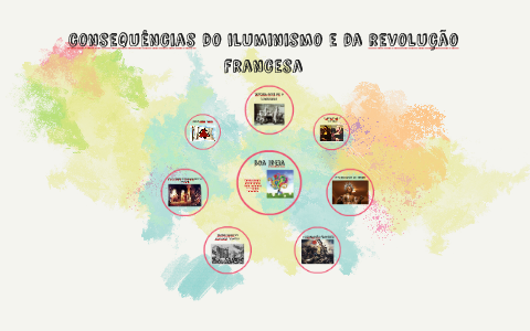 consequências do iluminismo e da revolução francesa by Rafaela Gabardo ...