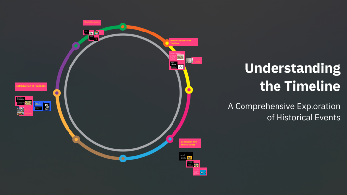 Understanding the Timeline by Danielle Ricci on Prezi