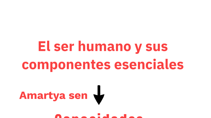 El Ser Humano Y Sus Componentes Esenciales By Liam Amezquita On Prezi