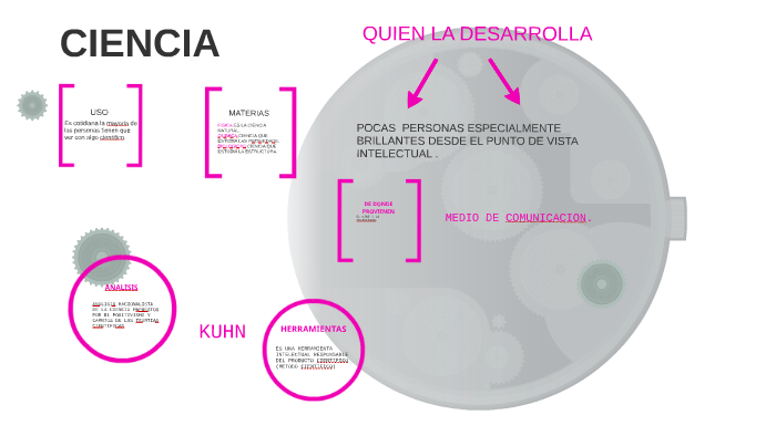 CIENCIA by Diana Gonzalez on Prezi