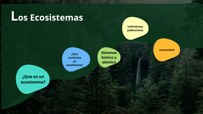 los ecosistemas by Isabella Ariza Pirazán on Prezi