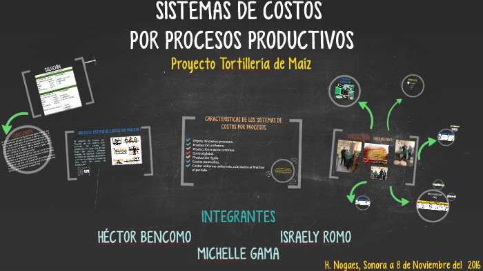 Sistemas De Costos Por Procesos Productivos By Michelle Gama On Prezi 2936