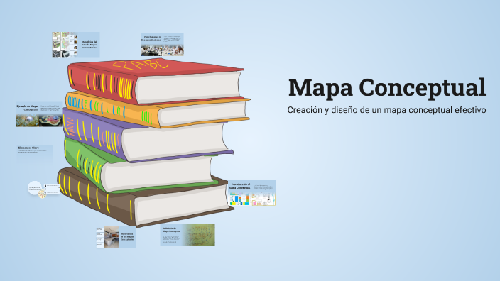 Mapa Conceptual by SARA NICOLLE RAMIREZ PEÑA on Prezi