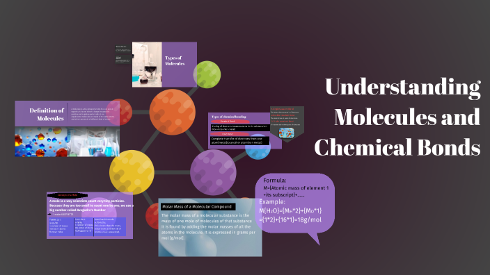 Understanding Molecules and Chemical Bonds by Mohammed Dimassi on Prezi