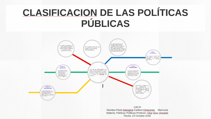 Clasificacion De Las PolÍticas PÚblicas By Perla Georgina Caldera On Prezi 8936