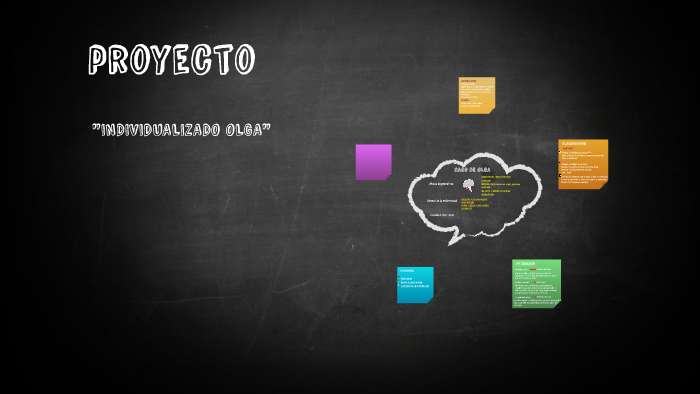 proyecto by Ana Camarena on Prezi
