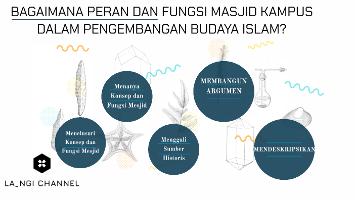 BAGAIMANA PERAN DAN FUNGSI MASJID KAMPUS DALAM PENGEMBANGAN BUDAYA ...