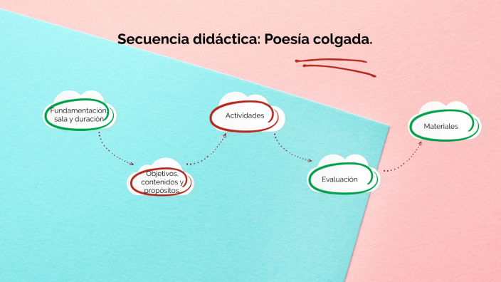 "Secuencia didáctica: Poesía colgada" by Agustina Loza on Prezi