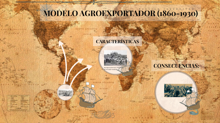 El Modelo Agroexportador By Profe Mauro On Prezi