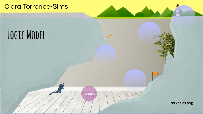 Logic Model by Statia Tyner on Prezi