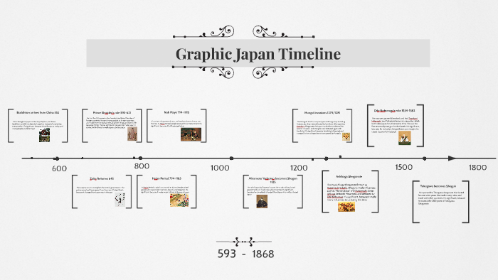 Japan Timeline by Atsuhiro Kirito