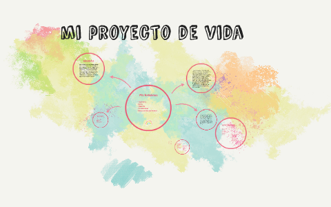 mi proyecto de vida by daniela lozano ceballos on Prezi