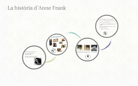 La història d'Anne Frank by Laia Alonso on Prezi