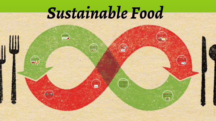 Sustainable Food By On Prezi