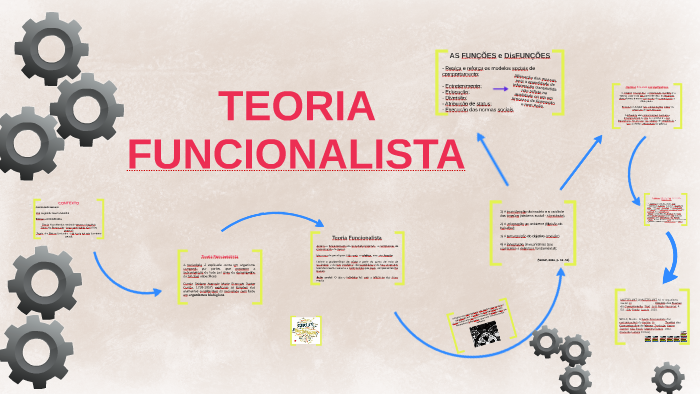 Teoria Funcionalista By Ana Carolina C. Dos Anjos