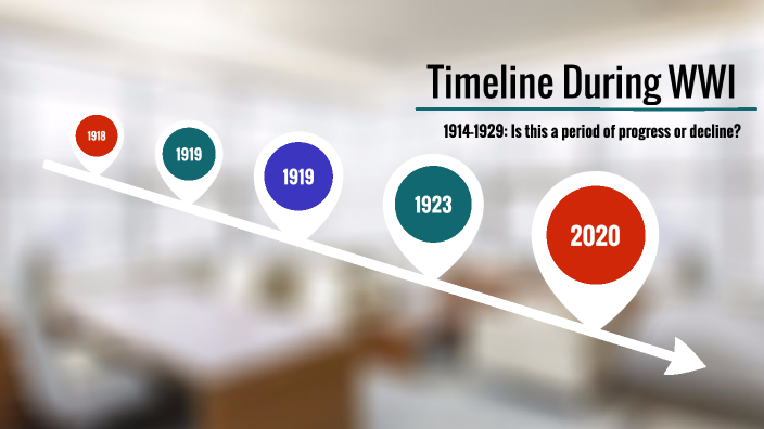 canada world war 1 timeline