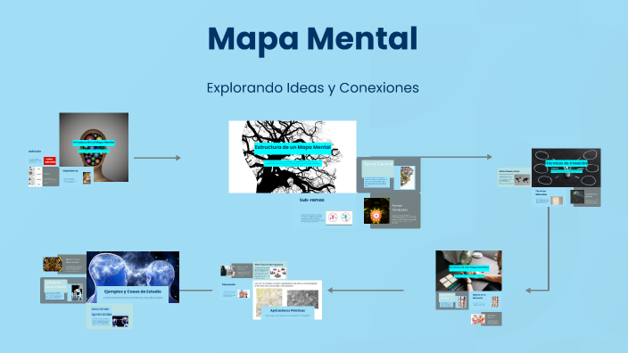 Mapa Mental by Daniela Moreno on Prezi