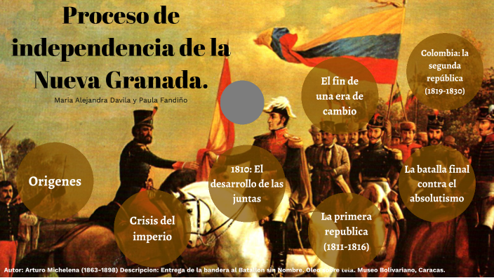 Proceso de independencia de la Nueva Granada. by Paula Fandiño on Prezi
