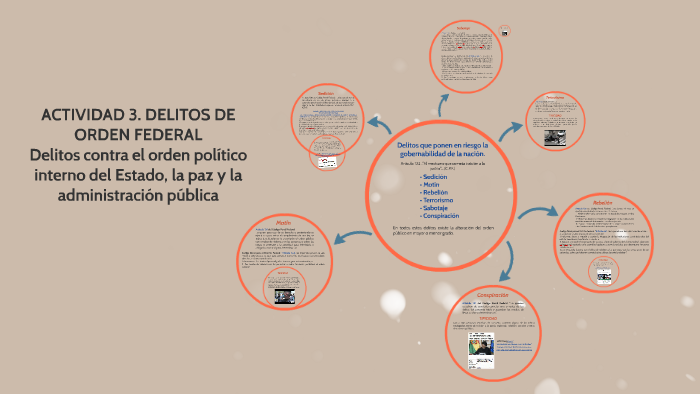 ACTIVIDAD 3. DELITOS DE ORDEN FEDERAL by ELIZABETH MARTINEZ on Prezi