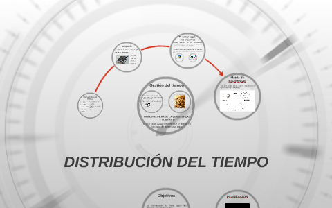 DISTRIBUCIÓN DEL TIEMPO by angelica olvera